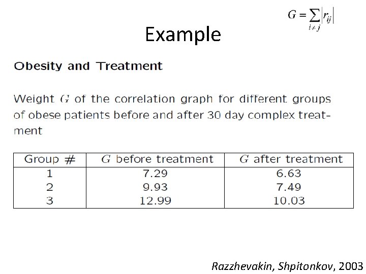 Example Razzhevakin, Shpitonkov, 2003 