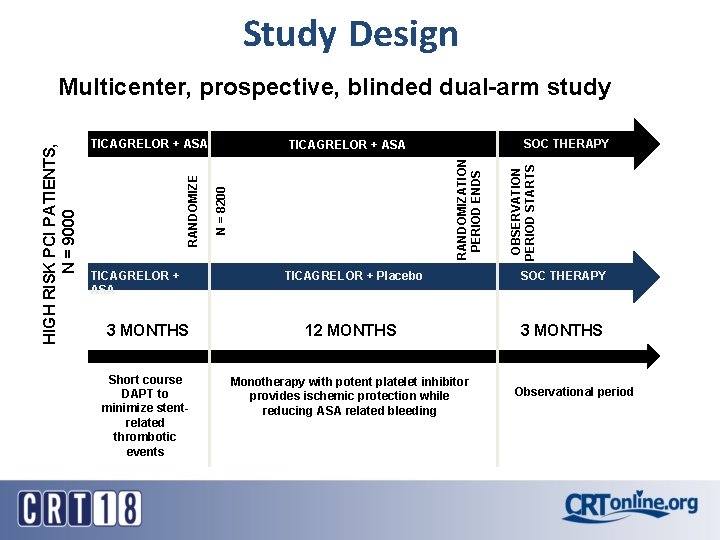 Study Design SOC THERAPY N = 8200 RANDOMIZATION PERIOD ENDS TICAGRELOR + ASA OBSERVATION