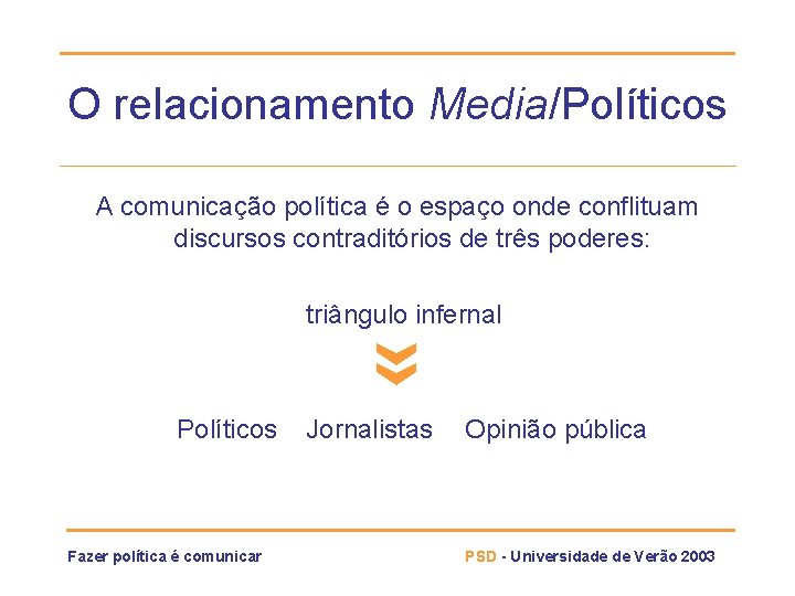 O relacionamento Media/Políticos A comunicação política é o espaço onde conflituam discursos contraditórios de