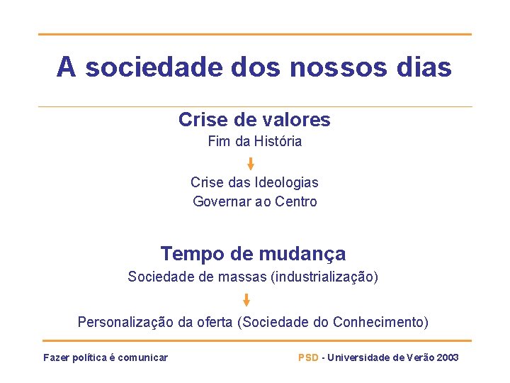 A sociedade dos nossos dias Crise de valores Fim da História Crise das Ideologias