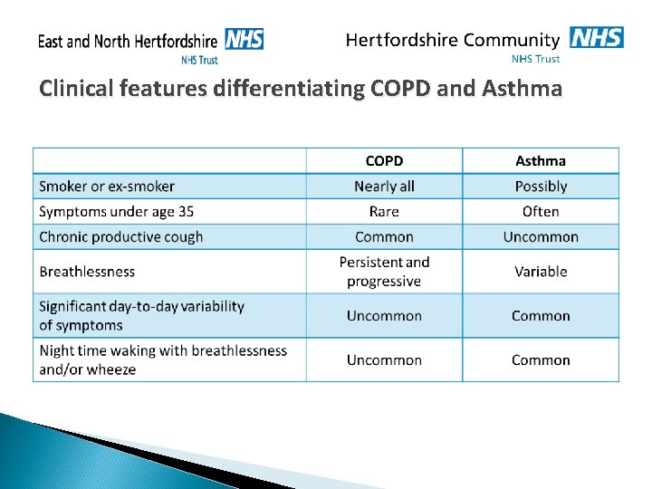 Clinical features differentiating COPD and Asthma Clinical features differentiating COPD and Asthma
