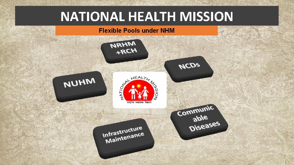 NATIONAL HEALTH MISSION Flexible Pools under NHM 