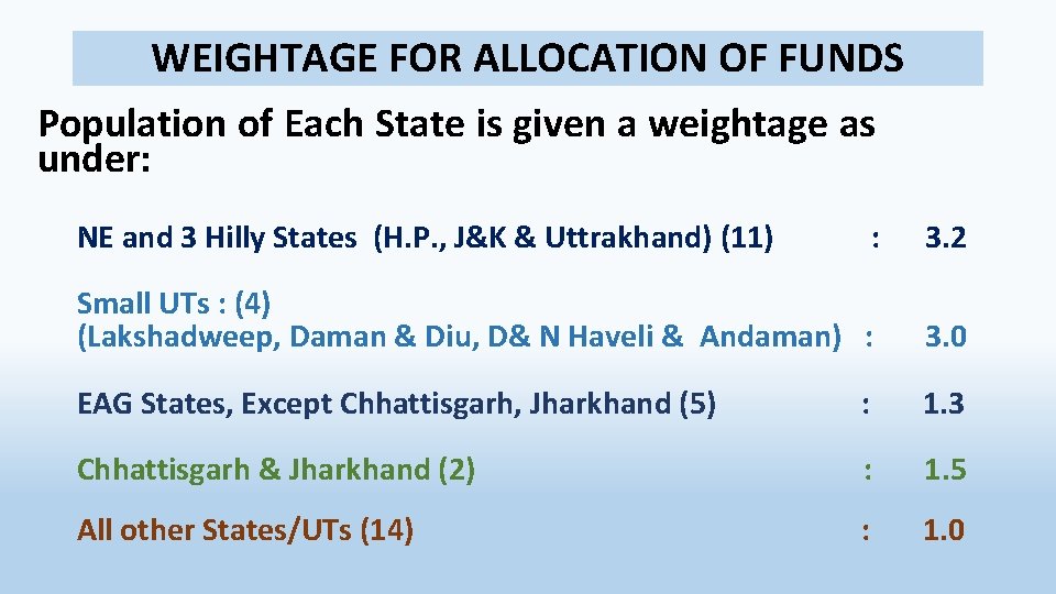 WEIGHTAGE FOR ALLOCATION OF FUNDS Population of Each State is given a weightage as