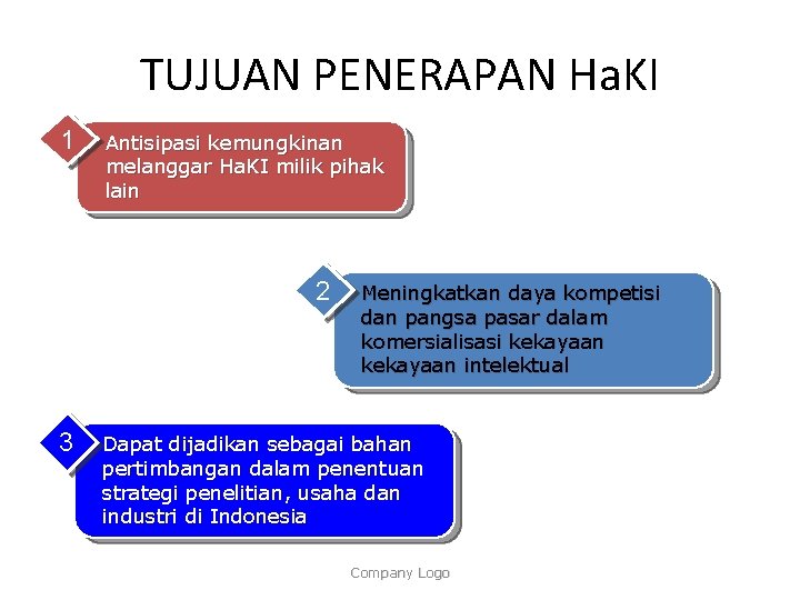 TUJUAN PENERAPAN Ha. KI 1 Antisipasi kemungkinan melanggar Ha. KI milik pihak lain 2