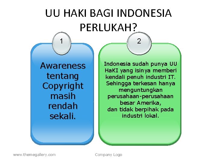UU HAKI BAGI INDONESIA PERLUKAH? 1 Awareness tentang Copyright masih rendah sekali. www. themegallery.