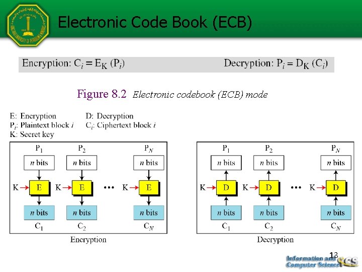 Electronic Code Book (ECB) Figure 8. 2 Electronic codebook (ECB) mode 13 