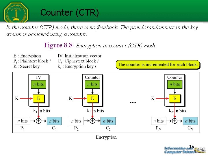 Counter (CTR) In the counter (CTR) mode, there is no feedback. The pseudorandomness in