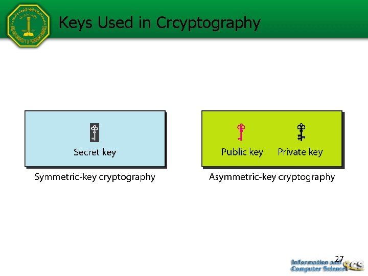 Keys Used in Crcyptography 27 