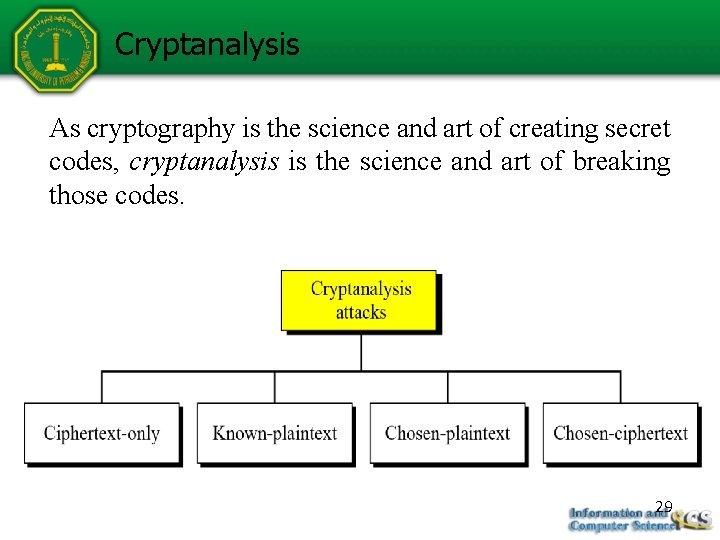 Cryptanalysis As cryptography is the science and art of creating secret codes, cryptanalysis is