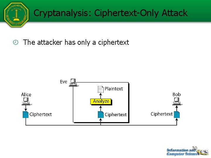 Cryptanalysis: Ciphertext-Only Attack The attacker has only a ciphertext 30 