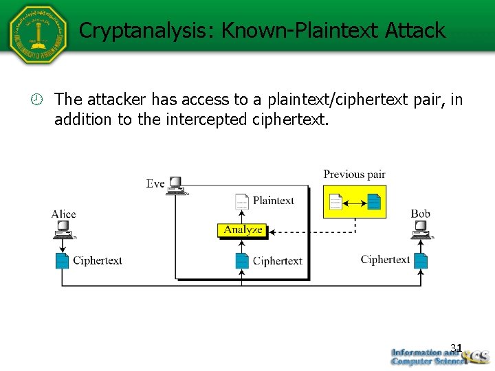 Cryptanalysis: Known-Plaintext Attack The attacker has access to a plaintext/ciphertext pair, in addition to