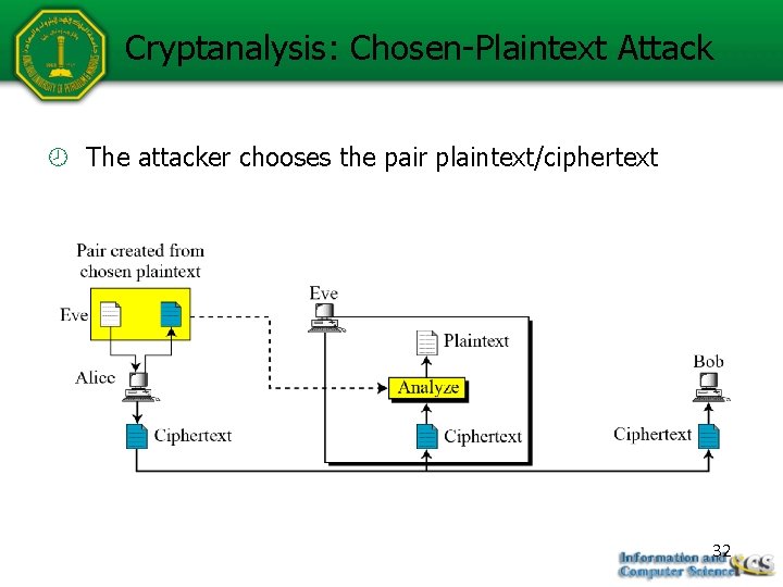 Cryptanalysis: Chosen-Plaintext Attack The attacker chooses the pair plaintext/ciphertext 32 