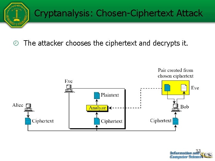 Cryptanalysis: Chosen-Ciphertext Attack The attacker chooses the ciphertext and decrypts it. 33 