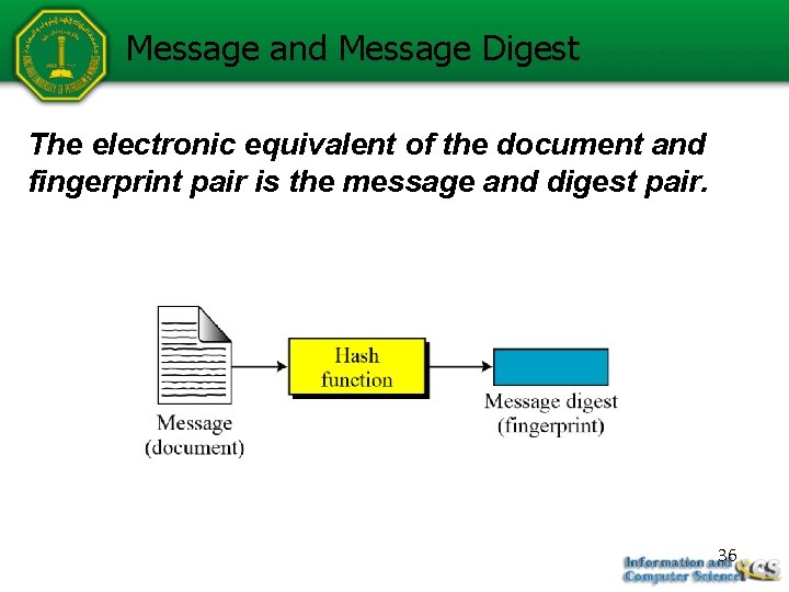 Message and Message Digest The electronic equivalent of the document and fingerprint pair is