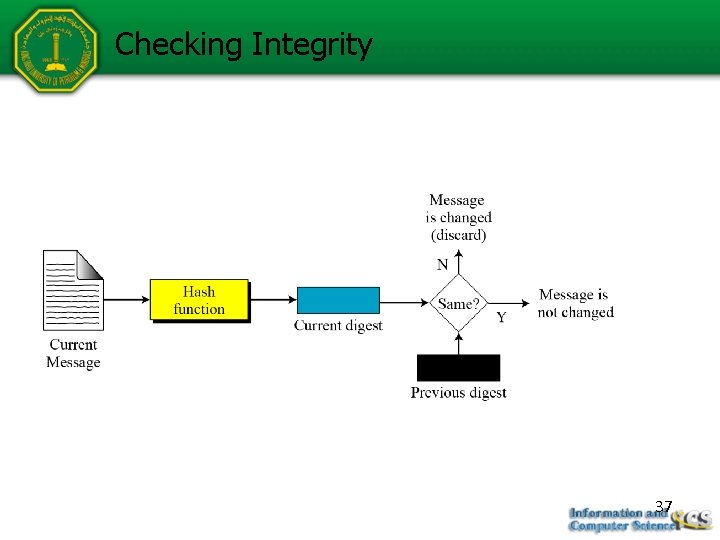 Checking Integrity 37 