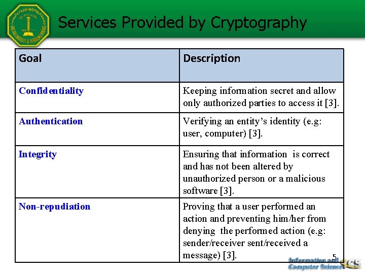 Services Provided by Cryptography Goal Description Confidentiality Keeping information secret and allow only authorized