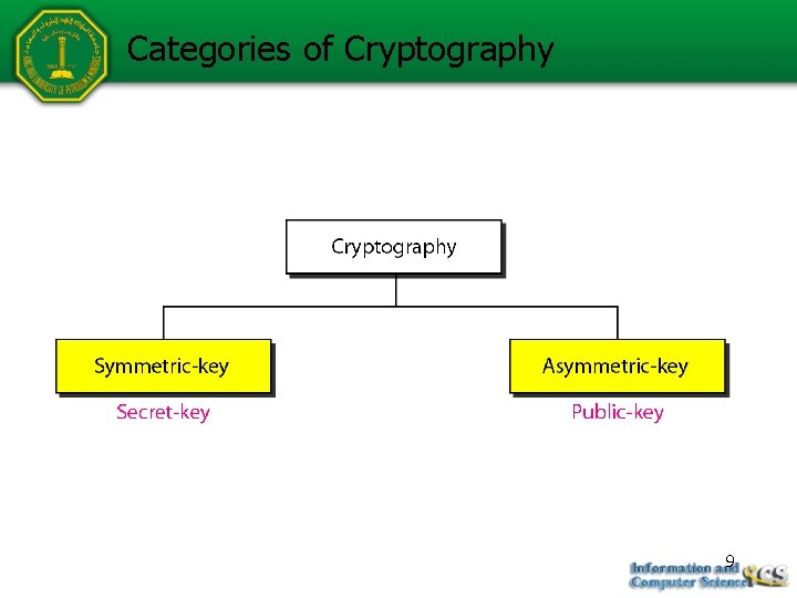 Categories of Cryptography 9 