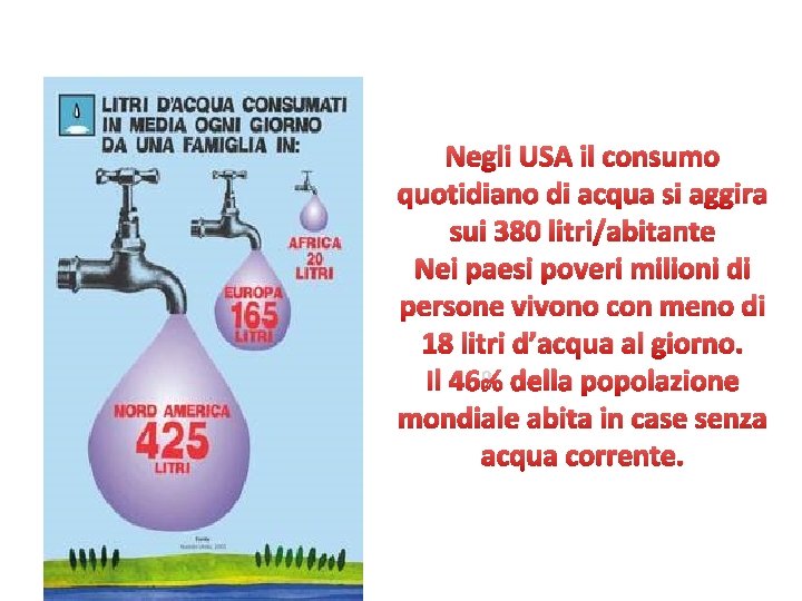 Negli USA il consumo quotidiano di acqua si aggira sui 380 litri/abitante Nei paesi