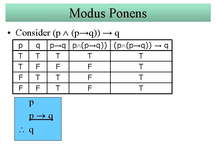 Modus Ponens • Consider (p (p→q)) → q p T T F q T