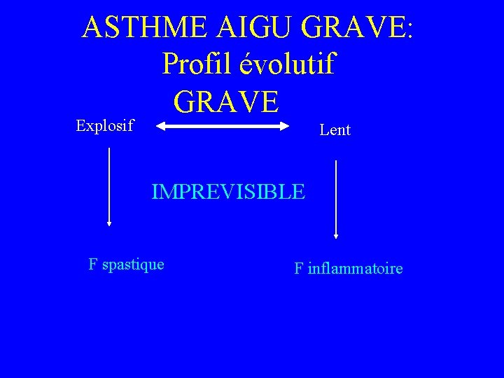 ASTHME AIGU GRAVE: Profil évolutif GRAVE Explosif Lent IMPREVISIBLE F spastique F inflammatoire 