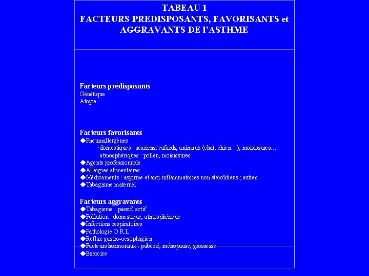 TABEAU 1 FACTEURS PREDISPOSANTS, FAVORISANTS et AGGRAVANTS DE l’ASTHME Facteurs prédisposants Génétique Atopie Facteurs