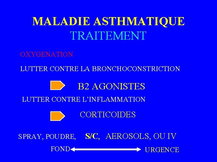 MALADIE ASTHMATIQUE TRAITEMENT OXYGENATION LUTTER CONTRE LA BRONCHOCONSTRICTION B 2 AGONISTES LUTTER CONTRE L’INFLAMMATION