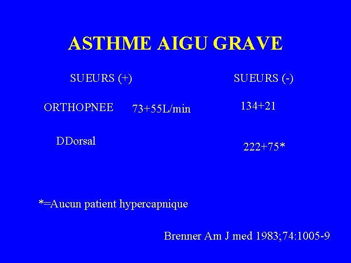 ASTHME AIGU GRAVE SUEURS (+) ORTHOPNEE SUEURS (-) 73+55 L/min DDorsal 134+21 222+75* *=Aucun