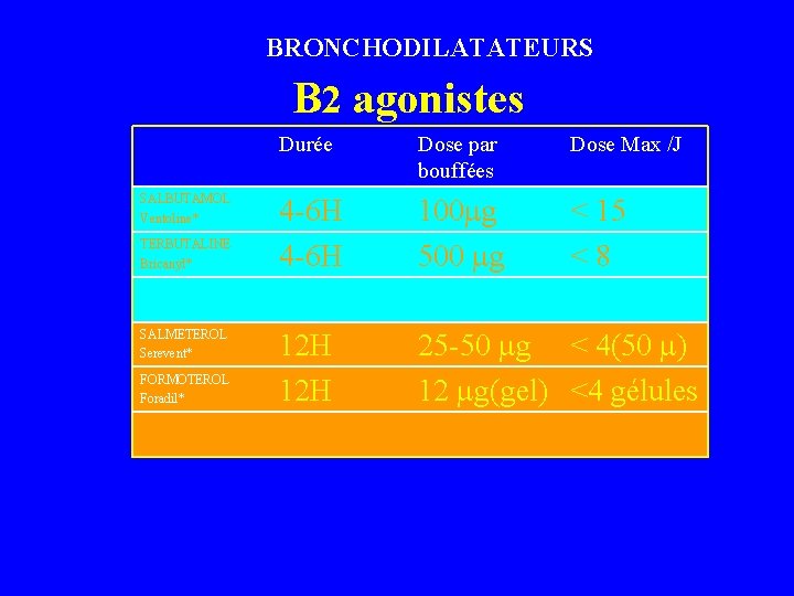 BRONCHODILATATEURS B 2 agonistes SALBUTAMOL Ventoline* TERBUTALINE Bricanyl* SALMETEROL Serevent* FORMOTEROL Foradil* Durée Dose