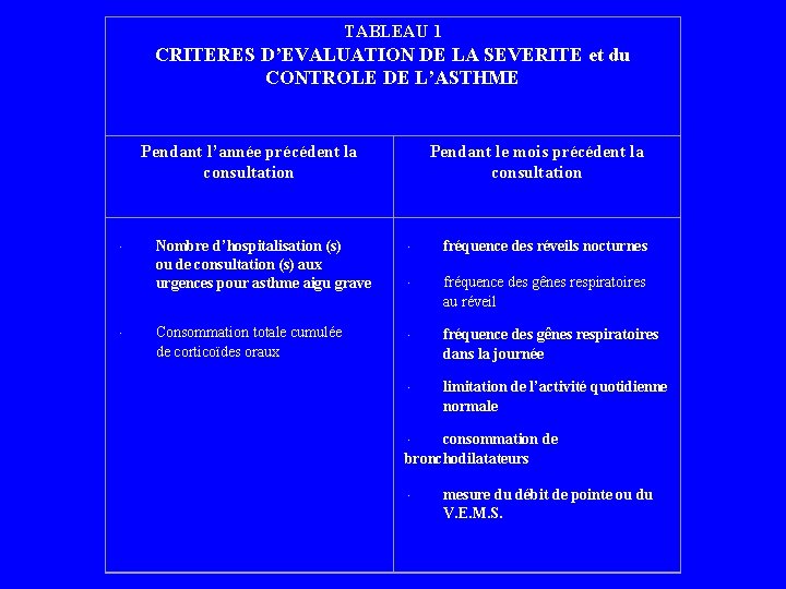 TABLEAU 1 CRITERES D’EVALUATION DE LA SEVERITE et du CONTROLE DE L’ASTHME Pendant l’année