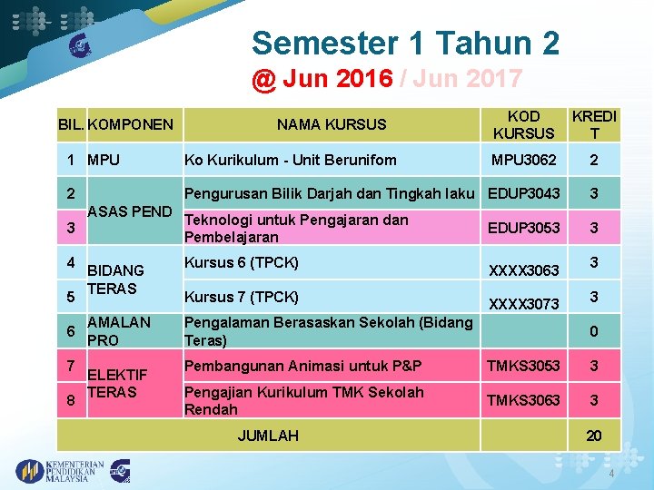 Semester 1 Tahun 2 @ Jun 2016 / Jun 2017 BIL. KOMPONEN NAMA KURSUS