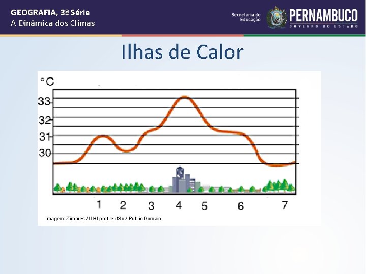 GEOGRAFIA, 3ª Série A Dinâmica dos Climas Ilhas de Calor Imagem: Zimbres / UHI