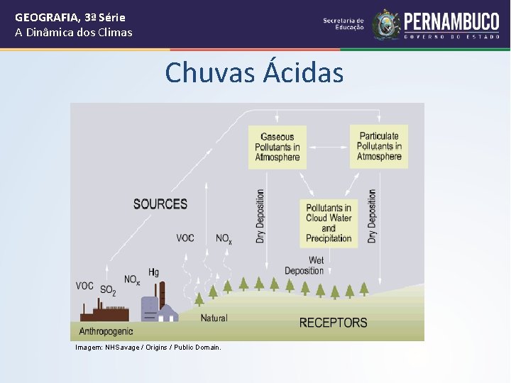 GEOGRAFIA, 3ª Série A Dinâmica dos Climas Chuvas Ácidas Imagem: NHSavage / Origins /