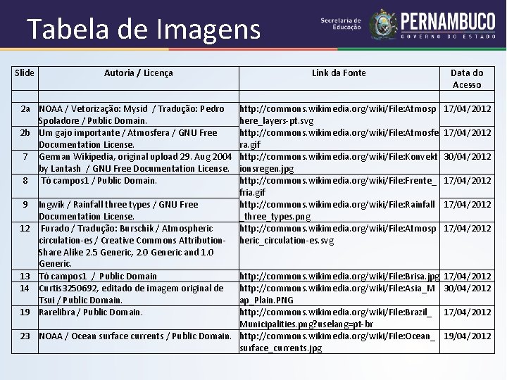 Tabela de Imagens Slide Autoria / Licença Link da Fonte Data do Acesso 2
