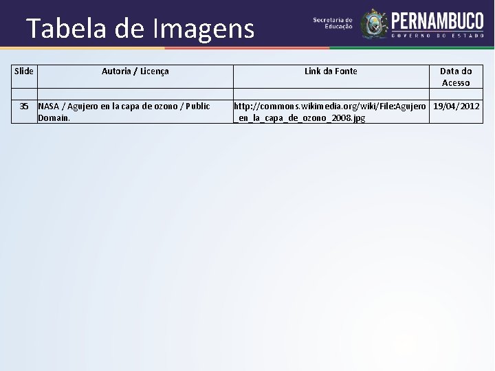 Tabela de Imagens Slide Autoria / Licença 35 NASA / Agujero en la capa