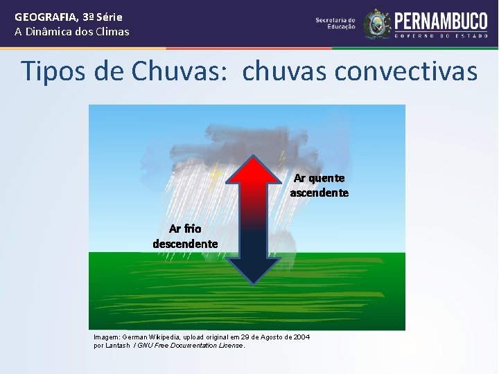 GEOGRAFIA, 3ª Série A Dinâmica dos Climas Tipos de Chuvas: chuvas convectivas Ar quente
