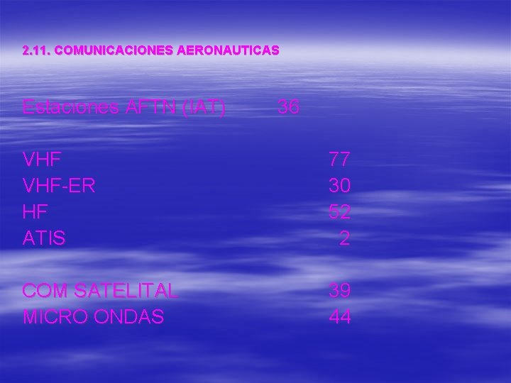 2. 11. COMUNICACIONES AERONAUTICAS Estaciones AFTN (IAT) 36 VHF-ER HF ATIS 77 30 52