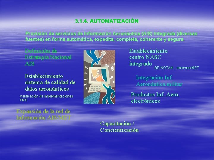 3. 1. 4. AUTOMATIZACIÓN Provisión de servicios de Información Aeronáutica (AIS) Integrada (diversas fuentes)