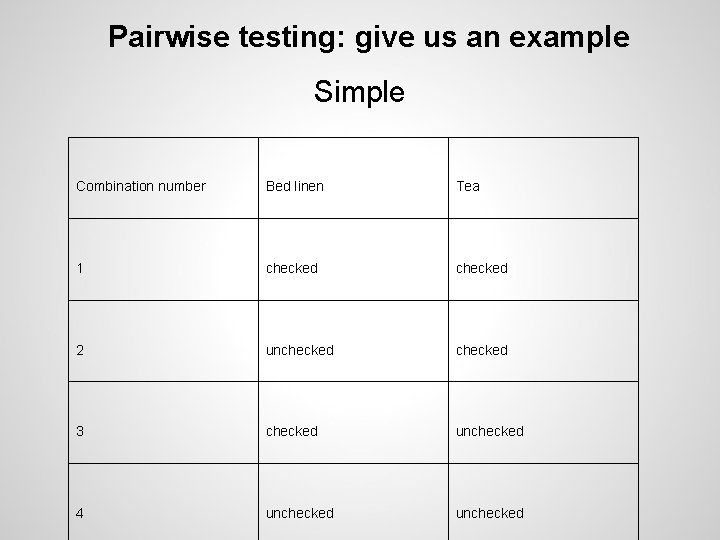 Pairwise testing: give us an example Simple Combination number Bed linen Tea 1 checked