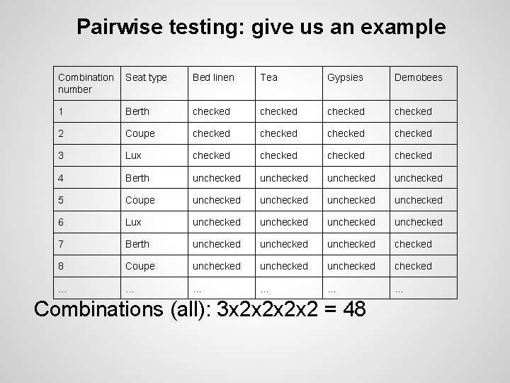 Pairwise testing: give us an example Combination number Seat type Bed linen Tea Gypsies