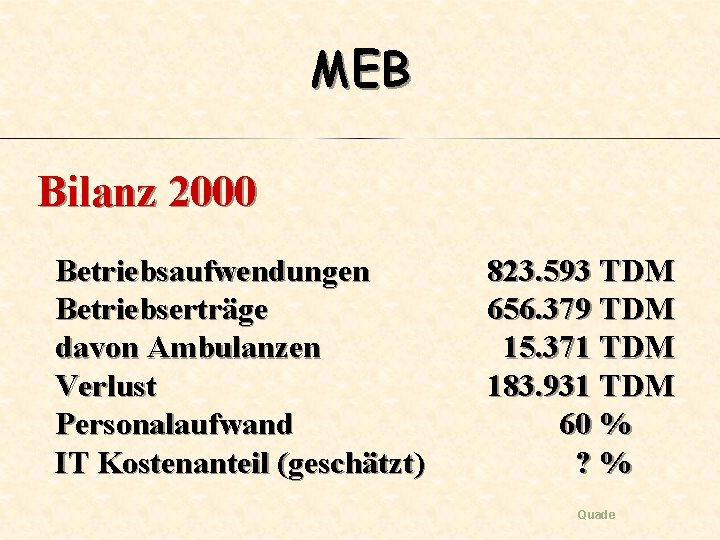 MEB Bilanz 2000 Betriebsaufwendungen Betriebserträge davon Ambulanzen Verlust Personalaufwand IT Kostenanteil (geschätzt) 823. 593