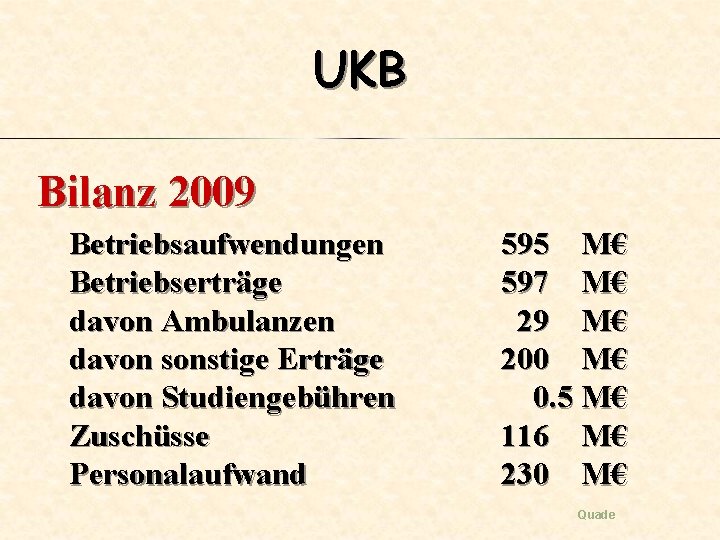 UKB Bilanz 2009 Betriebsaufwendungen Betriebserträge davon Ambulanzen davon sonstige Erträge davon Studiengebühren Zuschüsse Personalaufwand