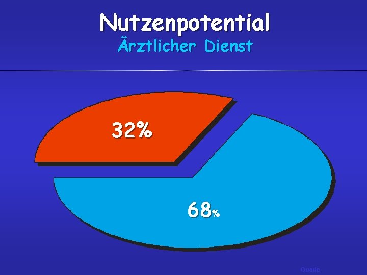 Nutzenpotential Ärztlicher Dienst 32% 68% Quade Nutzenpotential Ärztlicher Dienst 32% 68% Quade