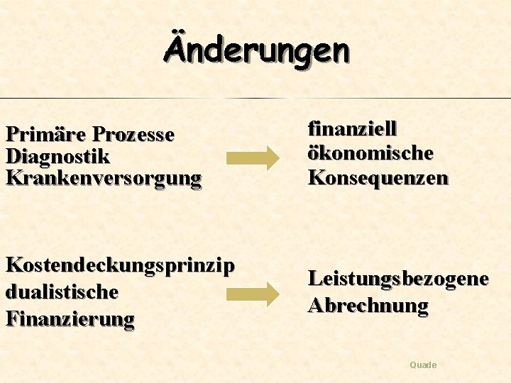 Änderungen Primäre Prozesse Diagnostik Krankenversorgung finanziell ökonomische Konsequenzen Kostendeckungsprinzip dualistische Finanzierung Leistungsbezogene Abrechnung Quade