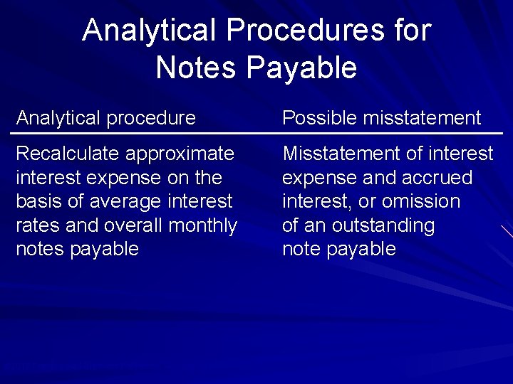 Analytical Procedures for Notes Payable Analytical procedure Possible misstatement Recalculate approximate interest expense on
