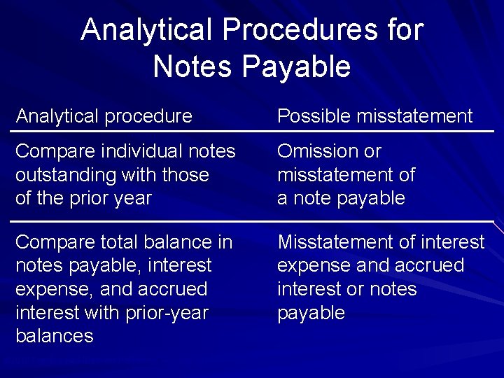 Analytical Procedures for Notes Payable Analytical procedure Possible misstatement Compare individual notes outstanding with