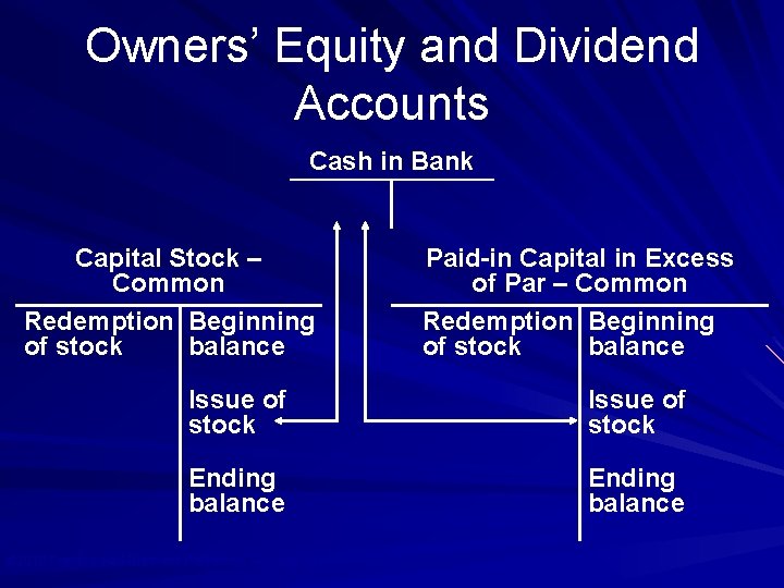 Owners’ Equity and Dividend Accounts Cash in Bank Capital Stock – Common Redemption Beginning