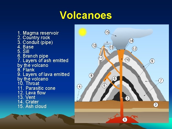 Volcanoes 1. Magma reservoir 2. Country rock 3. Conduit (pipe) 4. Base 5. Sill