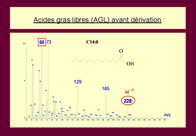 Acides gras libres (AGL) avant dérivation : Acides gras libres (AGL) avant dérivation :