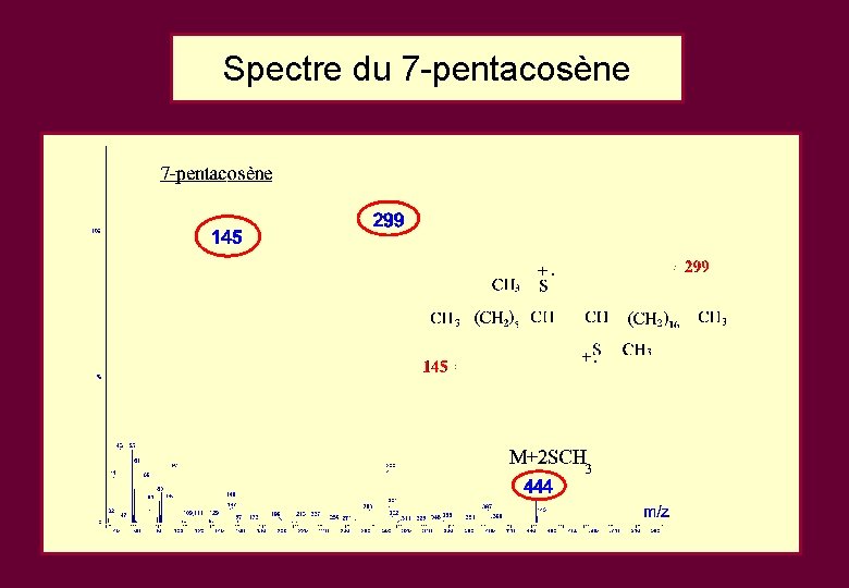 Spectre du 7 -pentacosène Spectre du 7 -pentacosène