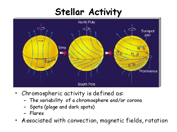 Stellar Activity • Chromospheric activity is defined as: – The variability of a chromosphere